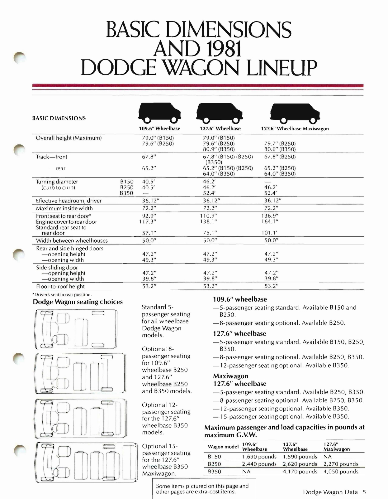 n_1981 Dodge Wagons Salesmans Book-03.jpg